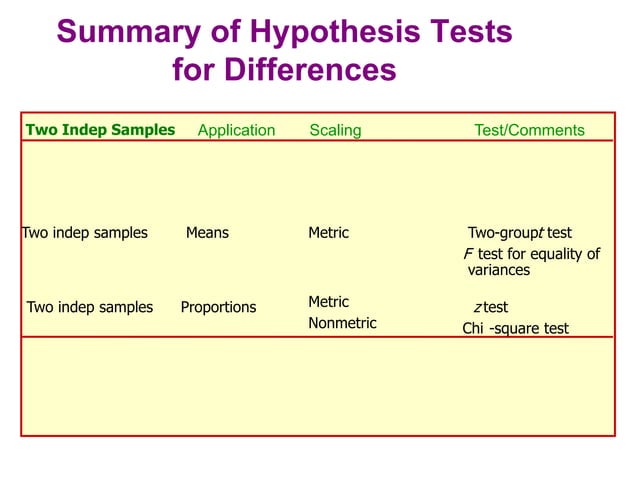Identifying Appropriate Test Statistics Involving Population Mean | PPT