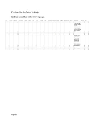 Exhibits Not Included in Body
See Excel spreadsheet on the following page.
Page 15
 