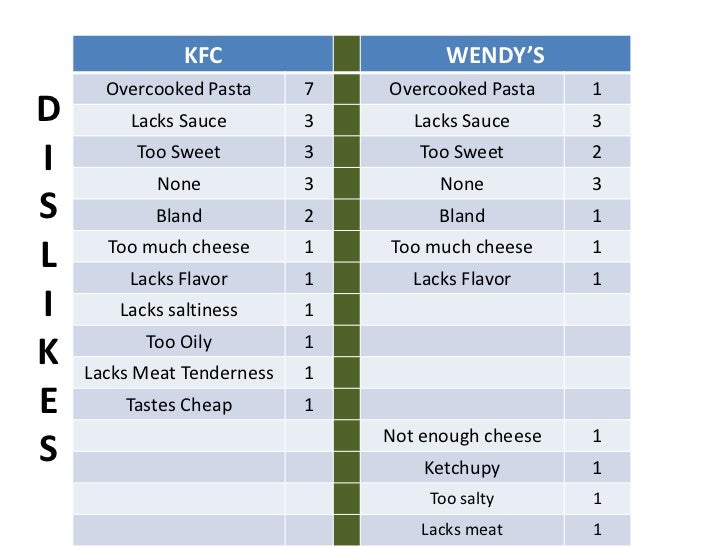 Blind Taste Test