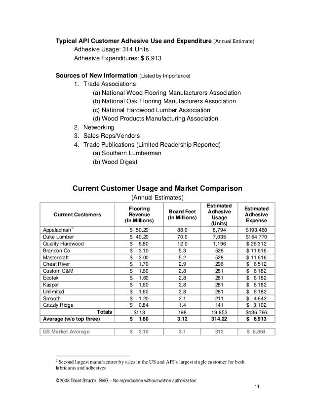 Sample Market Research Analysis