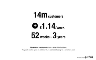 14m customers
                + £1.14/week

               52 weeks - 3 years
            14m existing customers who buy a range of food products.
They each need to spend an additional £1.14 each weekly shop for a period of 3 years




                                                                                       Knowledge shared by
 