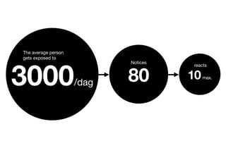 The average person
gets exposed to




3000
                            Notices
                                      reacts



                     /dag   80        10   max.
 
