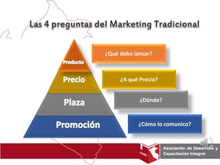 MKT SES 1 FUNDAMENTOS.pdf