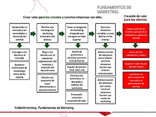MKT SES 1 FUNDAMENTOS.pdf