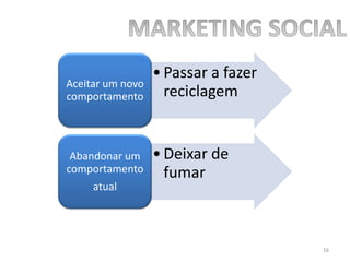 • Passar a fazer
Aceitar um novo
comportamento       reciclagem


 Abandonar um     • Deixar de
comportamento       fumar
     atual




                                     16
 
