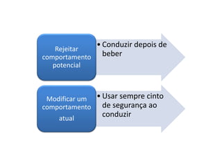• Conduzir depois de
    Rejeitar
comportamento     beber
   potencial



 Modificar um • Usar sempre cinto
comportamento   de segurança ao
    atual
                 conduzir
 