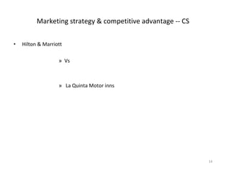 Hilton & Marriott  Vs La Quinta Motor inns Marketing strategy & competitive advantage -- CS 