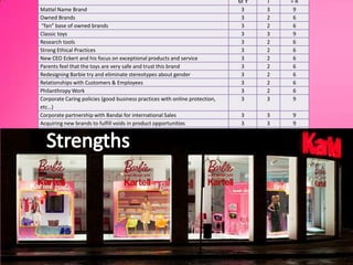 Strengths