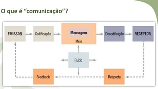 O que é “comunicação”?
 