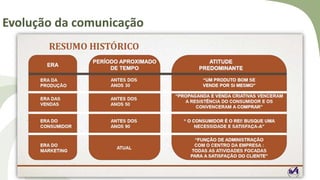 Evolução da comunicação
 