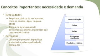 Conceitos importantes: necessidade x demanda
• Necessidades
– Requisitos básicos do ser humano,
como ar, comida, água, roupas e
abrigo
– Tornam-se desejos quando
direcionadas a objetos específicos que
possam satisfazê-las
• Demandas
– Desejos por produtos específicos
sustentados pela capacidade de
comprá-los
Autorrealização
Estima
Sociais
Segurança e
estabilidade
Fisiológicas e básicas
 