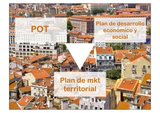 POT 
Plan de desarrollo 
económico y 
social 
Plan de mkt 
territorial 
 