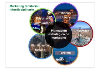 Marketing territorial: 
interdisciplinario 
Desarrollo 
Comunitario 
Diseñño 
Urbano 
Planeación 
estratégica de 
marketing 
Desarrollo 
Urbano 
Turismo 
Planificacióón 
Urbana 
 