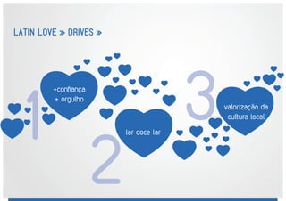 LATIN LOVE » DRIVES »
+confiança
+ orgulho
lar doce lar
valorização da
cultura local
 