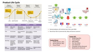 Strategic Marketing Process - An Overview | PDF