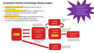 Strategic Marketing Process - An Overview | PDF