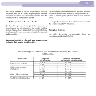 59
                                                                                                                         59


En caso de duda en el tamaño o cantidad de los hilos             Se considerarán, para los diferentes tipos de cables, distintos
rotos indicados por el control magnetográfico, se debe           valores de la longitud de referencia correspondiente cada
considerar o suponer que los hilos rotos son los hilos del       uno a un porcentaje de reducción de la sección metálica
cable teniendo el diámetro más grande.                           crítica.

•	   Debido a reducción de sección de hilos                      Las longitudes de referencia “L”se determinaron en función
                                                                 del paso de trenzado “P” del cordón.
Se hará hincapié en la longitud de referencia, la
determinación de las reducciones de sección metálica
debido al desgaste, a la degradación exterior (melladuras,       Reemplazo de cables
entallas, etc.) a las degradaciones interiores (indentaciones)
y a la corrosión.                                                Los cables de tensión no asegurados deben ser
                                                                 reemplazados cada diez (10) años.

Valores de longitud de referencia y de porcentajes de
reducción de la sección metálica critica




                  Valores de longitud de referencia y de porcentajes de reducción de la sección
                                                metálica critica.

                Tipo de cable                         Longitud                       Porcentaje de reducción
                                                    de referencia                  de la sección metálica crítica
                                                 L = 20 P                                R = 10 %
      Cable cerrado portante
                                                 L= 3P                                   R=5 %
      Cable tensor cerrado o                     L = 13 P                                R=8 %
      multicordón                                L= 2P                                   R=4 %
                                                 L = 165 P                               R = 25 %
                                                 L = 13 P                                R = 10 %
      Otros cables multicordón
                                                 L= 3P                                   R = 7.5 %
      Cordón considerado aislado                 L= 2P                                   R` = 35 %
 