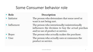 Consumer Roles unit 3 marketing | PPTX