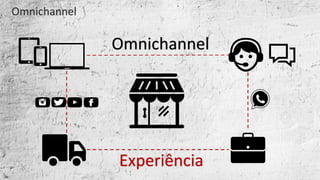 Omnichannel
Experiência
Omnichannel
 