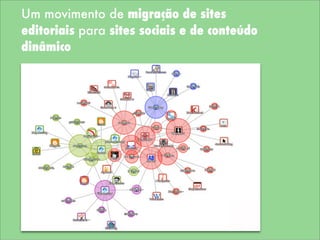 Um movimento de migração de sites
editoriais para sites sociais e de conteúdo
dinâmico
 