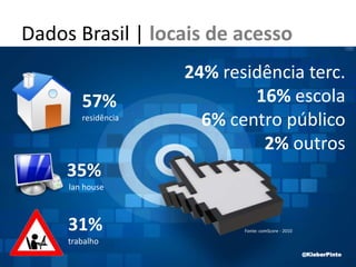 Número de internautas (+15 anos)290 mi40 milhões8º Lugar Fonte: comScore – dez/2010@KleberPinto