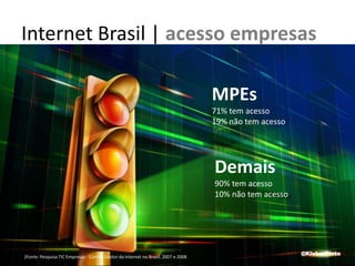 Tempo de navegação | mundo@KleberPinto