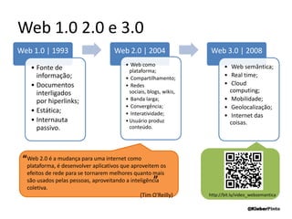 Dados Brasil | número  de internautas(todos os locais)77.389 MM em 201085.128 MM estimativa 2011113 MM estimativa 2013@KleberPinto(Fonte: IAB - 2011)