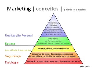 Dados Brasil | locais de acesso24% residência terc. 16% escola6% centro público2% outros57% residência35% lan house31% trabalhoFonte: comScore - 2010@KleberPinto