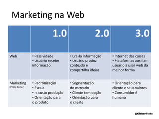 Web 1.0 2.0 e 3.0“Web 2.0 é a mudança para uma internet como plataforma, é desenvolver aplicativos que aproveitem os efeitos de rede para se tornarem melhores quanto mais são usados pelas pessoas, aproveitando a inteligência coletiva. (Tim O'Reilly)”http://bit.ly/video_websemantica@KleberPinto