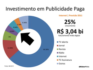  Marketing | conceitosAtividade humana dirigida para satisfazer necessidades e desejos por meio de troca- Philip Kotler[4PsNecessidadeProdutoPreçoPraça PromoçãoDesejoTroca@KleberPinto
