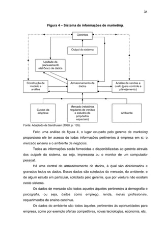 31
Figura 4 – Sistema de informações de marketing.
Fonte: Adaptado de Sandhusen (1998, p. 105).
Feito uma análise da figura 4, o lugar ocupado pelo gerente de marketing
proporciona ele ter acesso de todas informações pertinentes à empresa em si, o
mercado externo e o ambiente de negócios.
Todas as informações serão fornecidas e disponibilizadas ao gerente através
dos outputs do sistema, ou seja, impressora ou o monitor de um computador
pessoal.
Há uma central de armazenamento de dados, à qual são direcionados e
gravados todos os dados. Esses dados são coletados do mercado, do ambiente, e
de algum estudo em particular, solicitado pelo gerente, que por ventura não existam
neste sistema.
Os dados de mercado são todos aqueles àqueles pertinentes à demografia e
psicografia, ou seja, dados como emprego, renda, metas profissionais,
requerimentos de ensino contínuo.
Os dados do ambiente são todos àqueles pertinentes às oportunidades para
empresa, como por exemplo ofertas competitivas, novas tecnologias, economia, etc.
Gerentes
Output do sistema
Unidade de
procesamento
eletrônico de dados
Construção de
modelo e
análise
Armazenamento de
dados
Análise de vendas e
custo (para controle e
planejamento)
Custos da
empresa
Mercado (relatórios
regulares de vendas
e estudos de
propósitos
especiais)
Ambiente
 