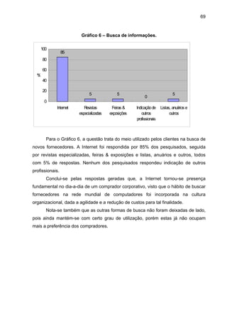 69
Gráfico 6 – Busca de informações.
Para o Gráfico 6, a questão trata do meio utilizado pelos clientes na busca de
novos fornecedores. A Internet foi respondida por 85% dos pesquisados, seguida
por revistas especializadas, feiras & exposições e listas, anuários e outros, todos
com 5% de respostas. Nenhum dos pesquisados respondeu indicação de outros
profissionais.
Conclui-se pelas respostas geradas que, a Internet tornou-se presença
fundamental no dia-a-dia de um comprador corporativo, visto que o hábito de buscar
fornecedores na rede mundial de computadores foi incorporada na cultura
organizacional, dada a agilidade e a redução de custos para tal finalidade.
Nota-se também que as outras formas de busca não foram deixadas de lado,
pois ainda mantém-se com certo grau de utilização, porém estas já não ocupam
mais a preferência dos compradores.
85
5 5
0
5
0
20
40
60
80
100
Internet Revistas
especializadas
Feiras &
exposições
Indicaçãode
outros
profissionais
Listas, anuários e
outros
%
 