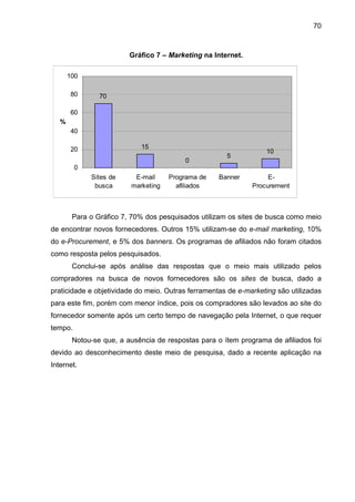 70
Gráfico 7 – Marketing na Internet.
Para o Gráfico 7, 70% dos pesquisados utilizam os sites de busca como meio
de encontrar novos fornecedores. Outros 15% utilizam-se do e-mail marketing, 10%
do e-Procurement, e 5% dos banners. Os programas de afiliados não foram citados
como resposta pelos pesquisados.
Conclui-se após análise das respostas que o meio mais utilizado pelos
compradores na busca de novos fornecedores são os sites de busca, dado a
praticidade e objetividade do meio. Outras ferramentas de e-marketing são utilizadas
para este fim, porém com menor índice, pois os compradores são levados ao site do
fornecedor somente após um certo tempo de navegação pela Internet, o que requer
tempo.
Notou-se que, a ausência de respostas para o ítem programa de afiliados foi
devido ao desconhecimento deste meio de pesquisa, dado a recente aplicação na
Internet.
70
15
0
5
10
0
20
40
60
80
100
Sites de
busca
E-mail
marketing
Programa de
afiliados
Banner E-
Procurement
%
 