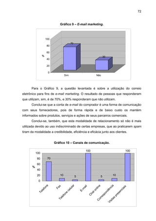 72
Gráfico 9 – E-mail marketing.
Para o Gráfico 9, a questão levantada é sobre a utilização do correio
eletrônico para fins de e-mail marketing. O resultado de pessoas que responderam
que utilizam, sim, é de 70%, e 30% responderam que não utilizam.
Conclui-se que a conta de e-mail do comprador é uma forma de comunicação
com seus fornecedores, pois de forma rápida e de baixo custo os mantém
informados sobre produtos, serviços e ações de seus parceiros comerciais.
Conclui-se, também, que esta modalidade de relacionamento só não é mais
utilizada devido ao uso indiscriminado de certas empresas, que ao praticarem spam
tiram da modalidade a credibilidade, eficiência e eficácia junto aos clientes.
Gráfico 10 – Canais de comunicação.
70
30
0
20
40
60
80
100
%
Sim Não
70
10 5
100
5 10
100
0
20
40
60
80
100
Telefone
FaxTelefone
celular
E-m
ail
C
hatonlineC
orrespondência
Visitas
presenciais
%
 