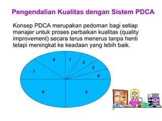 Pengendalian Kualitas dengan Sistem PDCA
Konsep PDCA merupakan pedoman bagi setiap
manajer untuk proses perbaikan kualitas (quality
improvement) secara terus menerus tanpa henti
tetapi meningkat ke keadaan yang lebih baik.
1
2
3
4
56
7
8
 