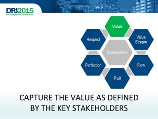 CAPTURE THE VALUE AS DEFINED
BY THE KEY STAKEHOLDERS
Stakeholders
Value
Value
Stream
Flow
Pull
Perfection
Respect
 