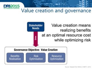 Value creation and governance
Value creation means
realizing benefits
at an optimal resource cost
while optimizing risk
Source: Adapted from ISACA, COBIT 5, 2012
 
