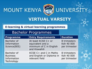 MOUNT KENYA UNIVERSITY
VIRTUAL VARSITY
E-learning & virtual learning programmes
Bachelor Programmes
Programme Entry Requirements Duration
Bachelor of
Information
Science(BIS)
At least KCSE C+ or
equivalent and a
minimum of C in English
and Kiswahili
8 trimesters
Ksh 40 000
per trimester
Bachelor of
Business
Information
Technology
KCSE C+ and C in Maths
and English or Diploma in
relevant field
8 trimesters
Ksh 40 000
per trimester
 