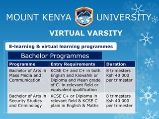 MOUNT KENYA UNIVERSITY
VIRTUAL VARSITY
E-learning & virtual learning programmes
Bachelor Programmes
Programme Entry Requirements Duration
Bachelor of Arts in
Mass Media and
Communication
KCSE C+ and C+ in both
English and Kiswahili or
Diploma and Mean grade
of C- in relevant field or
equivalent qualification
8 trimesters
Ksh 40 000
per trimester
Bachelor of Arts in
Security Studies
and Criminology
KCSE C+ or Diploma in
relevant field & KCSE C
plain in English & Maths
8 trimesters
Ksh 40 000
per trimester
 