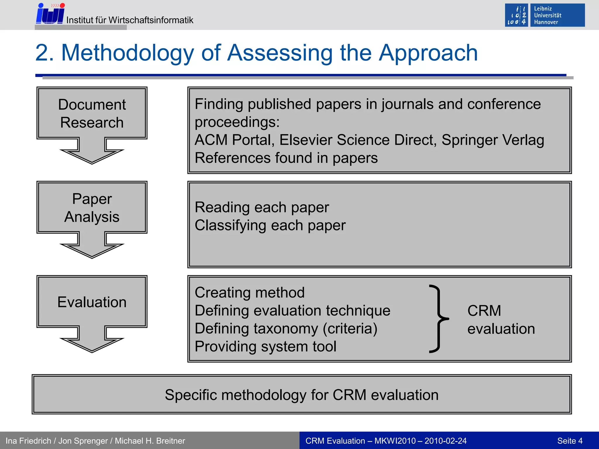 AHPDiscussion and ConclusionOutlookCRM Evaluation – MKWI2010 – 2010-02-24