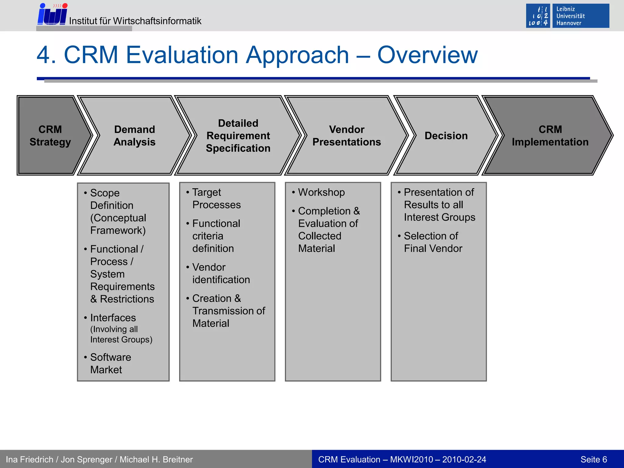 2. Methodology of Assessing the ApproachDocument ResearchFinding published papers in journals and conference proceedings:ACM Portal, Elsevier Science Direct, Springer VerlagReferences found in papersPaper AnalysisReading each paperClassifying each paperEvaluationCreating methodDefining evaluation techniqueDefining taxonomy (criteria) Providing system toolCRM evaluationSpecific methodology for CRM evaluationCRM Evaluation – MKWI2010 – 2010-02-24