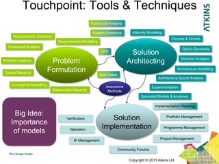 Touchpoint: Tools & Techniques
                                                     Functional Analysis

                                                      System Dynamics        Maturity Modelling
     Requirements Definition
                                                                                                     Choices & Drivers
                                  Requirements Modelling
  Contextual Analysis
                                                                                                           Option Synthesis
                                                           QFD
                                                                            Solution
                                                                                                           Decision Analysis
Problem Analysis            Problem                                        Architecting
Causal Mapping
                           Formulation                                                                   Architecture Modelling
                                                           Use Cases
                                                                                            Architecture Epoch Analysis
    Conceptual Modelling
                                                              Assurance                 Experimentation
                               Stakeholder Mapping             Methods
                                                                                  Specialist Models & Analyses

                                                                                          Implementation Planning

     Big Idea:
                                      Verification             Solution                            Portfolio Management
    Importance
                                                            Implementation                        Programme Management
     of models                          Validation


                                          IP Management                                      Project Management

                                                                     Community Forums

                                                                           Copyright © 2013 Atkins Ltd
 