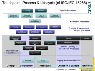 Touchpoint: Process & Lifecycle (cf ISO/IEC 15288)
                              Tailoring                Innovation                                   Special Processes

       Investment           Enterprise                      Policy &               Resource
      Management           Management                       Strategy              Management

                                             Lifecycle
                                            Management                                                          Enterprise Processes

                                                                                       Decision
          Planning            Assessment                     Control
                                                                                       Making
                                                                                                              Portfolio, Programme &
                        Risk                Configuration              Information                                  Project Processes
                     Management             Management                 Management


         Stakeholder
        Requirements                          Validation                                                 Operation            Disposal
          Definition

               Requirements                                                                             Maintenance
                                             Verification                 Transition
                 Analysis

                              Architectural                                                         Service Delivery &
                                                            Integration
                                Design                                                             Operational Processes
   Engineering &
Technical Processes                       Implementation




                              Acquisition                      Supply                        Supply Network Processes

   Concept             Development                           Production                           Utilisation & Support    Retirement
                                                                                            Copyright © 2013 Atkins Ltd
 