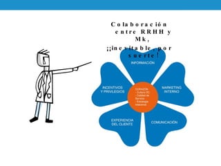 Colaboración entre RRHH y Mk,  ¡¡inevitable, por suerte! 