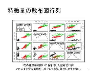 特徴量の散布図行列
花の種類毎（層別）に色を付けた散布図行列
setosaは完全に集団から独立しており、識別しやすそうだ。 13
 