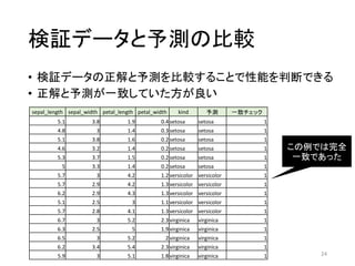 検証データと予測の比較
• 検証データの正解と予測を比較することで性能を判断できる
• 正解と予測が一致していた方が良い
24
sepal_length sepal_width petal_length petal_width kind 予測 一致チェック
5.1 3.8 1.9 0.4 setosa setosa 1
4.8 3 1.4 0.3 setosa setosa 1
5.1 3.8 1.6 0.2 setosa setosa 1
4.6 3.2 1.4 0.2 setosa setosa 1
5.3 3.7 1.5 0.2 setosa setosa 1
5 3.3 1.4 0.2 setosa setosa 1
5.7 3 4.2 1.2 versicolor versicolor 1
5.7 2.9 4.2 1.3 versicolor versicolor 1
6.2 2.9 4.3 1.3 versicolor versicolor 1
5.1 2.5 3 1.1 versicolor versicolor 1
5.7 2.8 4.1 1.3 versicolor versicolor 1
6.7 3 5.2 2.3 virginica virginica 1
6.3 2.5 5 1.9 virginica virginica 1
6.5 3 5.2 2 virginica virginica 1
6.2 3.4 5.4 2.3 virginica virginica 1
5.9 3 5.1 1.8 virginica virginica 1
この例では完全
一致であった
 