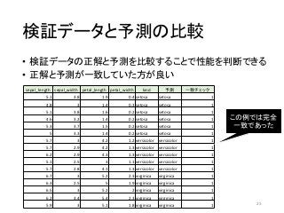 シリーズML-03 ランダムフォレストによる自動識別