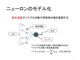 Series Index
ML-01 機械学習の概要
ML-02 機械学習におけるデータの前処理
ML-03 ランダムフォレストによる自動識別
ML-04 機械学習の性能の定義と一般的な性能向上策
ML-05 ニューラルネットワーク
ML-06 ニューラルネットワークによる線形回帰
ML-07 ニューラルネットワークによる非線形回帰
ML-08 ニューラルネットワークを用いた識別・分類 ーシングルラベルー
ML-09 ニューラルネットワークを用いた識別・分類 ーマルチラベルー
ML-10 ニューラルネットワークで画像識別
ML-11 ニューラルネットワークのチューニングの基本
3
 