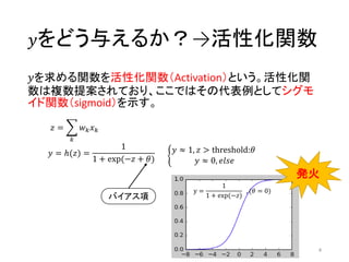 ニューロン
• 人の認知性能はニューロンのネットワークが実現している
• ニューロンはシナプスで信号を伝える
• シナプスの刺激量が一定を超えると、ニューロンは発火（電気的
に励起）し、刺激を伝達する
• 刺激の強さはシナプスによる（受容体の数や神経伝達物質の量）
4
http://www.gifu-
nct.ac.jp/elec/deguchi/sots
uron/ieiri/img9.gif
神経細胞同士の結合
 