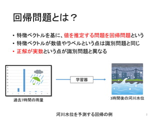 回帰問題とは？
• 特徴ベクトルを基に、値を推定する問題を回帰問題という
• 特徴ベクトルが数値やラベルという点は識別問題と同じ
• 正解が実数という点が識別問題と異なる
2
学習器
過去7時間の雨量 3時間後の河川水位
河川水位を予測する回帰の例
 